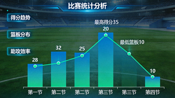 体育数据可视化界面展示比赛统计指标与趋势图表